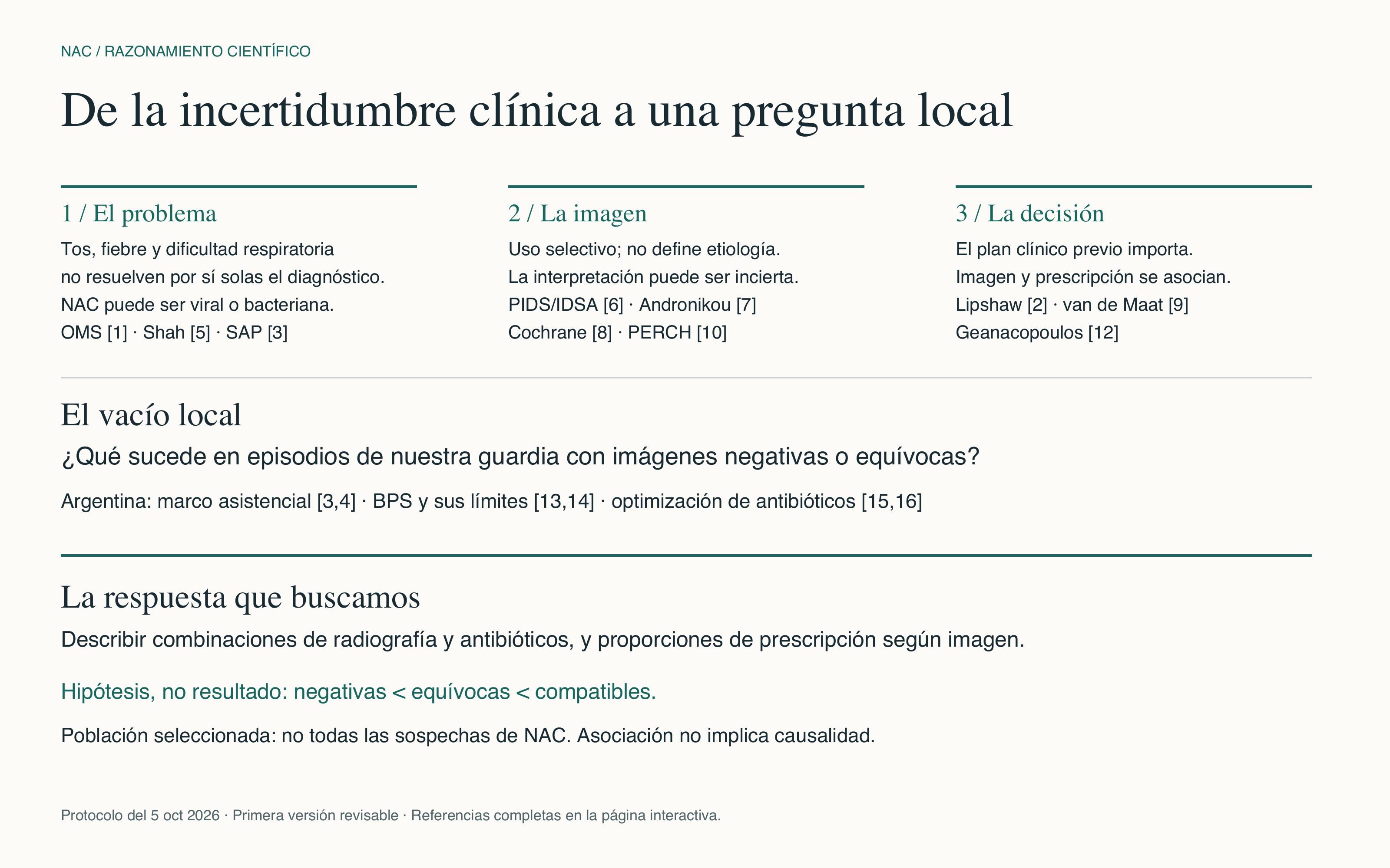 Figura narrativa del problema, la evidencia y la pregunta local